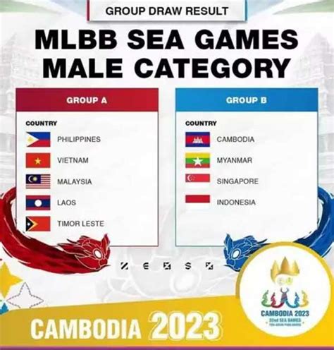 mlbb sea games 2023 schedule|2023 SEA Games Mobile Legends Tournament Group Stage  .